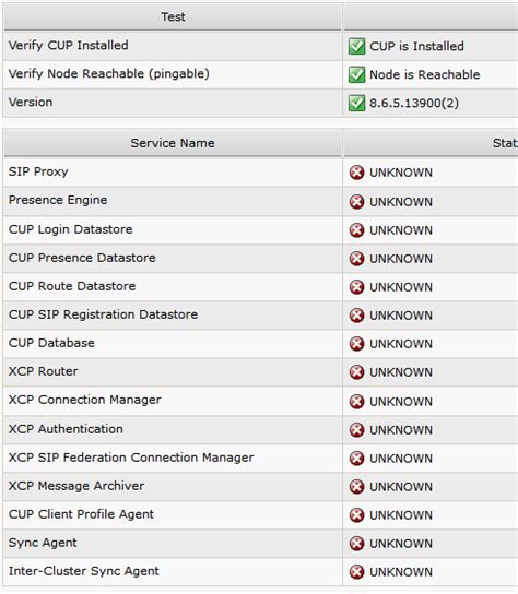 cisco up replication watcher service|Read Me for Cisco Unified IM and Presence, Release 12.5(1) SU1.